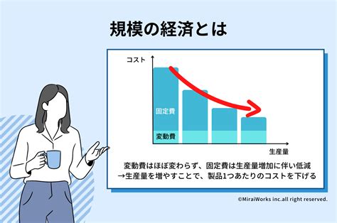 規模 意思|規模（きぼ）とは？ 意味・読み方・使い方をわかりやすく解説